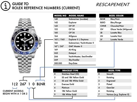 how do rolex reference numbers work|Rolex reference number chart.